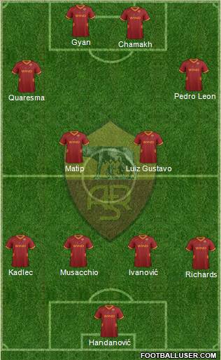 AS Roma Formation 2012