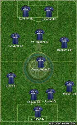 F.C. Internazionale Formation 2012