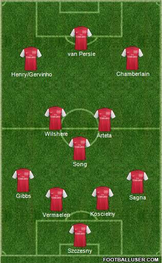Arsenal Formation 2012