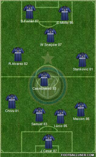 F.C. Internazionale Formation 2012