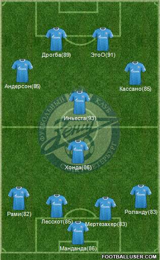 Zenit St. Petersburg Formation 2012