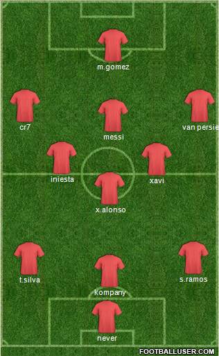 Fifa Team Formation 2012