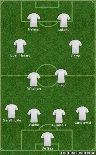 Championship Manager Team Formation 2012