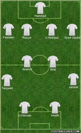 Champions League Team Formation 2012