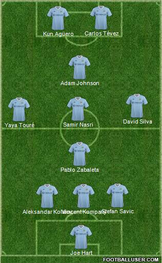 Manchester City Formation 2012