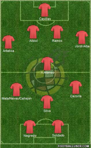 Spain Formation 2012