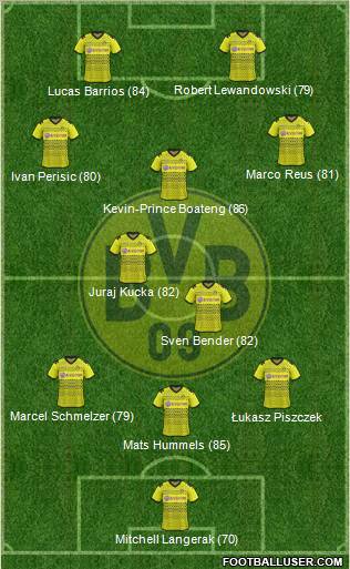 Borussia Dortmund Formation 2012