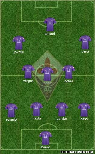 Fiorentina Formation 2012