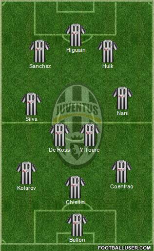Juventus Formation 2012