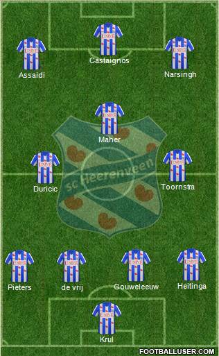 sc Heerenveen Formation 2012