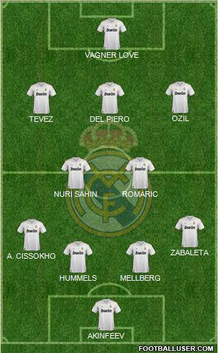 Real Madrid C.F. Formation 2012