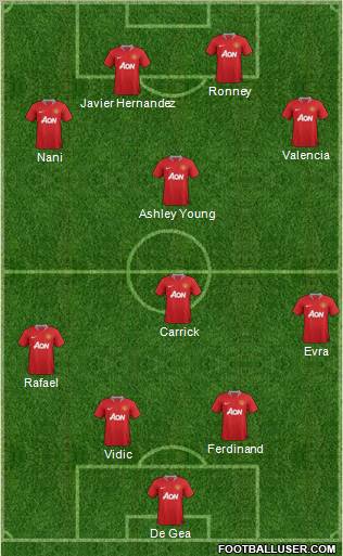 Manchester United Formation 2012