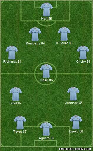 Manchester City Formation 2012