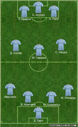 Manchester City Formation 2012