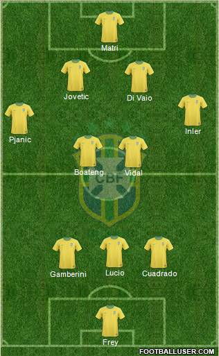 Brazil Formation 2012