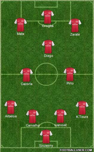 Arsenal Formation 2012