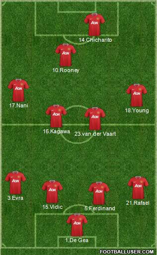 Manchester United Formation 2012