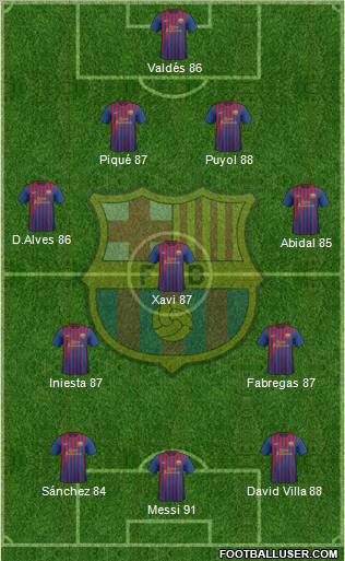 F.C. Barcelona Formation 2012