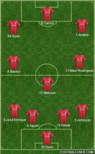 Liverpool Formation 2012