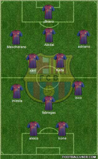 F.C. Barcelona Formation 2012