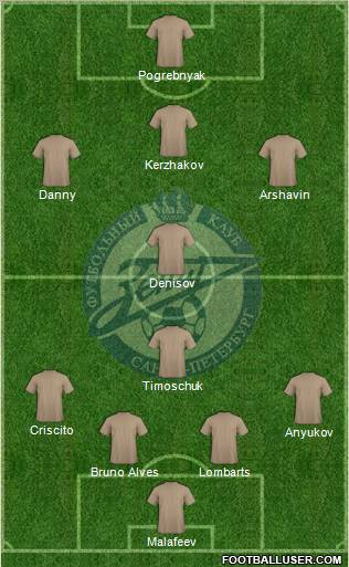 Zenit St. Petersburg Formation 2012