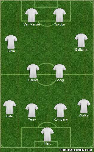 Dream Team Formation 2012