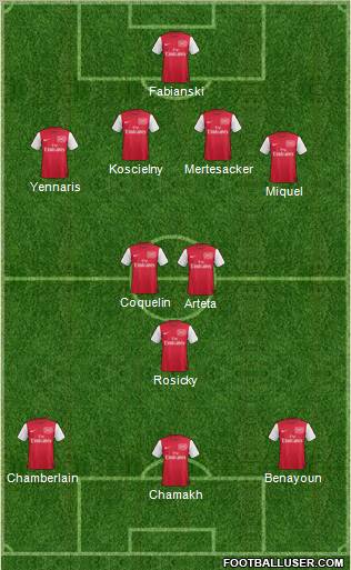 Arsenal Formation 2012