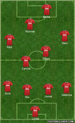 Manchester United Formation 2012