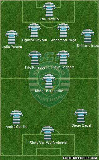 Sporting Clube de Portugal - SAD Formation 2012