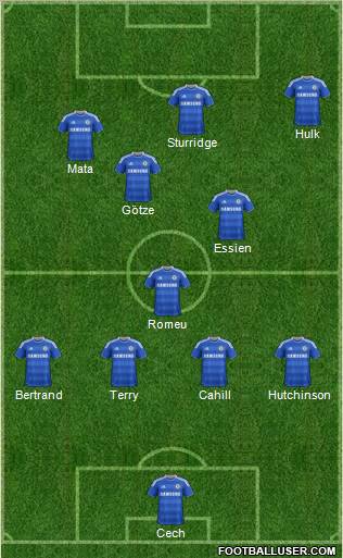 Chelsea Formation 2012