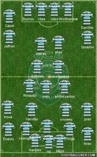 Sporting Clube de Portugal - SAD Formation 2012