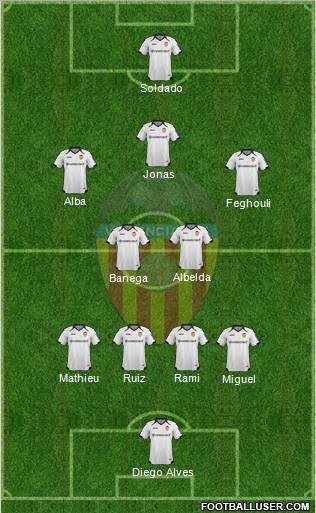 Valencia C.F., S.A.D. Formation 2012