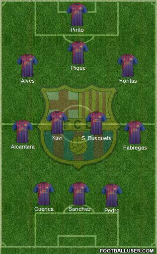 F.C. Barcelona Formation 2012