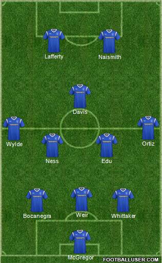 Rangers Formation 2012