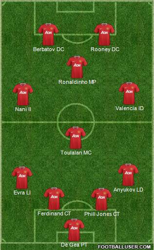 Manchester United Formation 2012