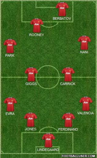 Manchester United Formation 2012