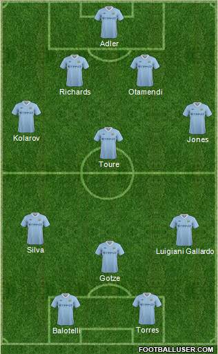 Manchester City Formation 2012