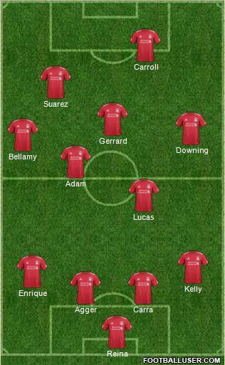 Liverpool Formation 2012