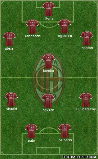 A.C. Milan Formation 2012