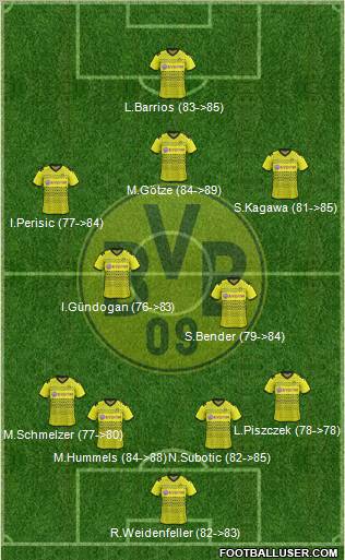 Borussia Dortmund Formation 2012