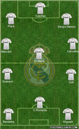 Real Madrid C.F. Formation 2012