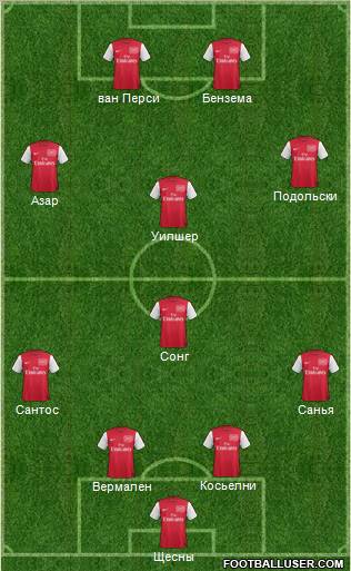 Arsenal Formation 2012