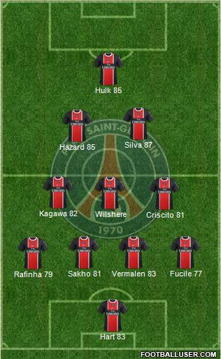 Paris Saint-Germain Formation 2012