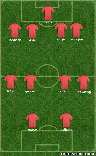 Dream Team Formation 2012