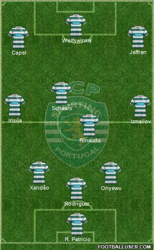 Sporting Clube de Portugal - SAD Formation 2012