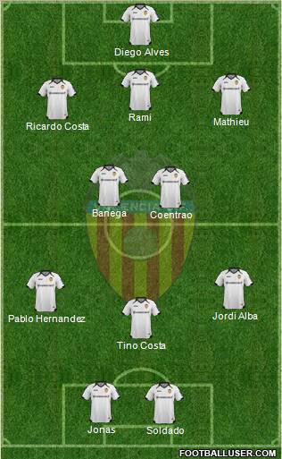Valencia C.F., S.A.D. Formation 2012
