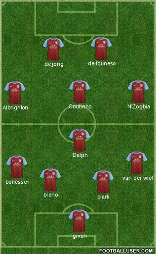 Aston Villa Formation 2012