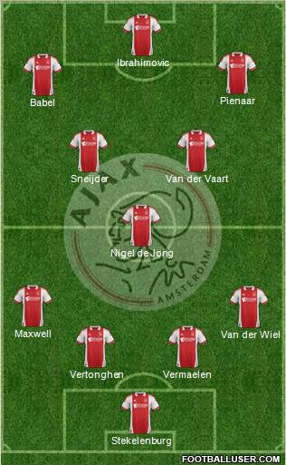 AFC Ajax Formation 2012