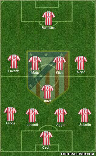 Atlético Madrid B Formation 2012