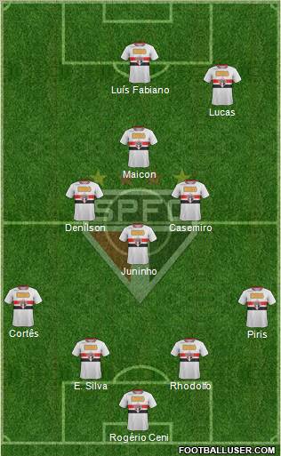 São Paulo FC Formation 2012
